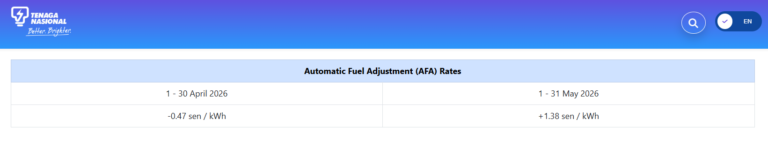 AFA rate in May 2026 by TNB