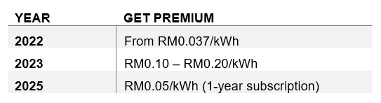 GET premium rate changes malaysia consultant